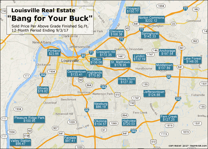 Bang for Your Buck in Louisville Real Estate chart for 2017